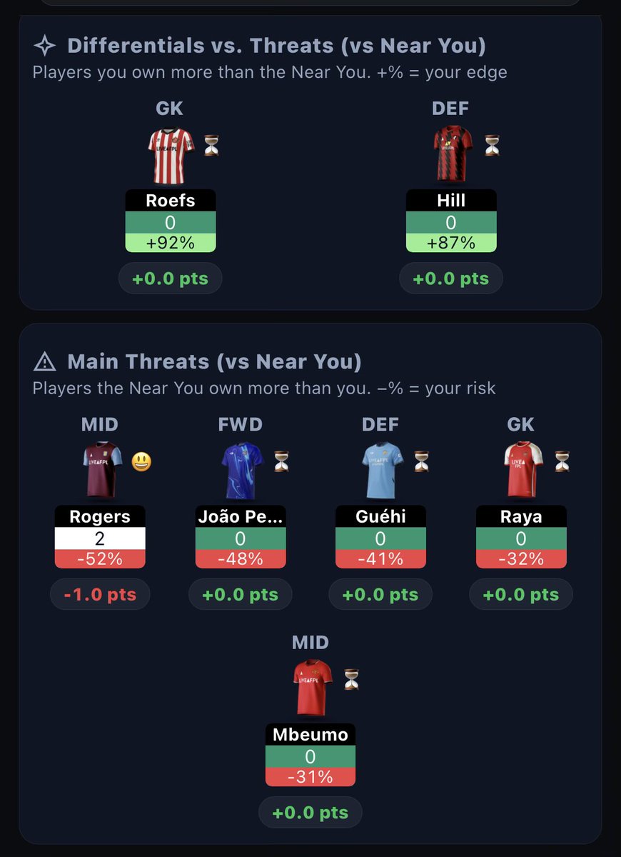 HorusAnime's tweet photo. @FPL_Marcello No idea mate. I think I’m the template https://t.co/frbvQgS57T
