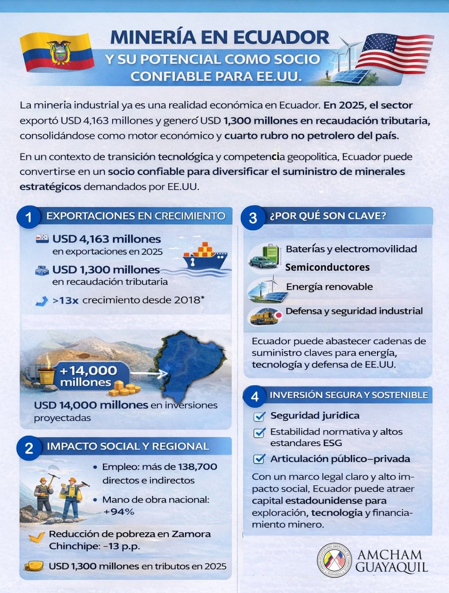 Nery Merejildo - Chair AmCham tweet media