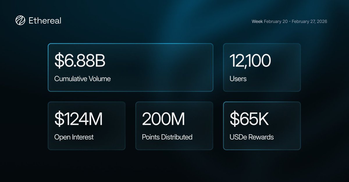 Ethereal tweet media