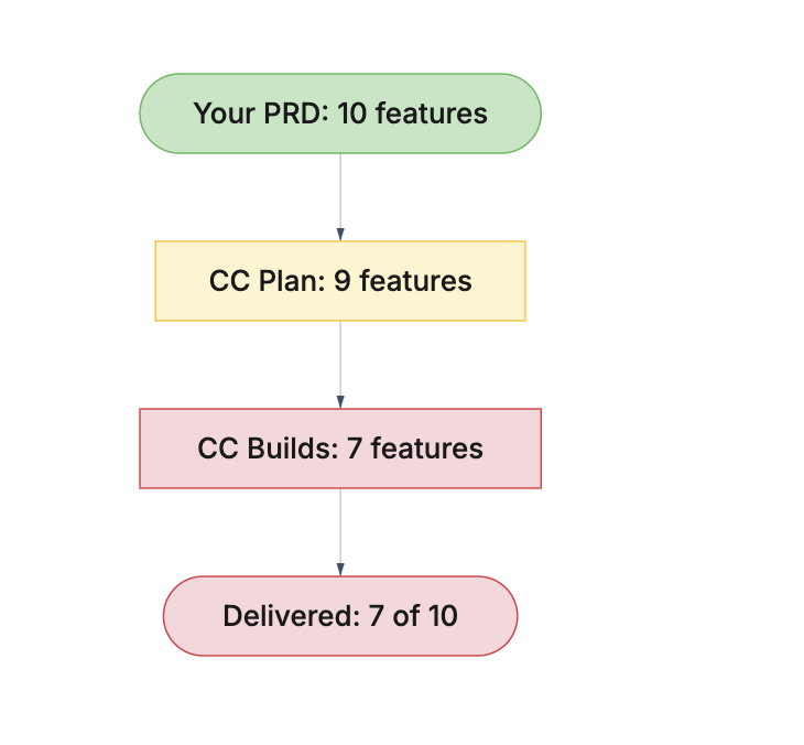 Ant The Developer tweet media