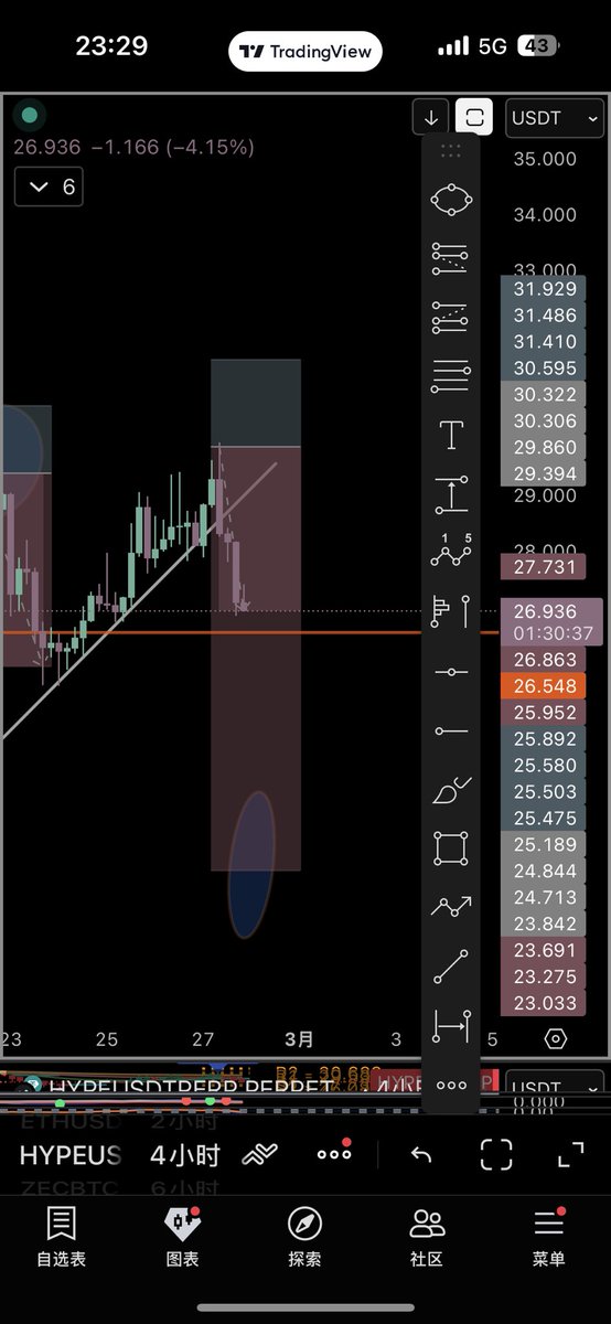 ZDO_TN's tweet photo. $HYPE No predictions.
No noise.
Just structure — executed like art. https://t.co/ocdCdmDtSg
