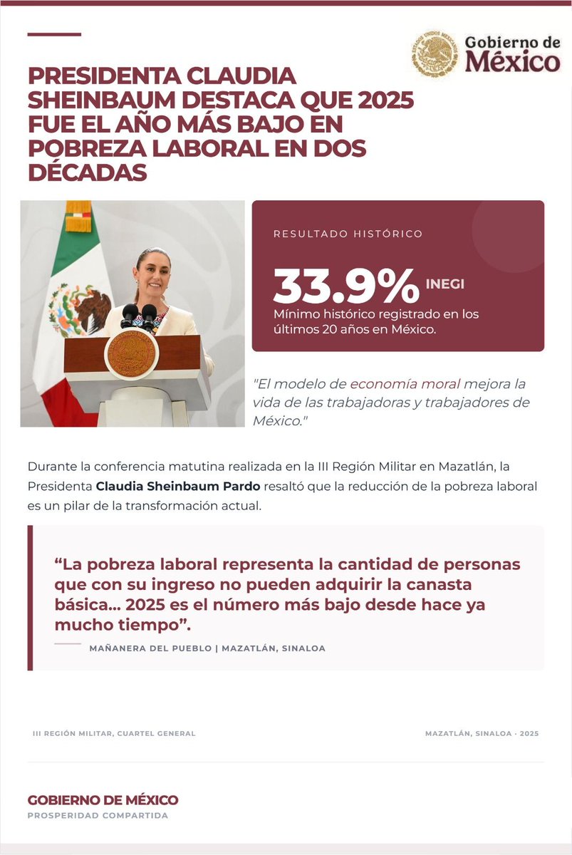 Judith_Diaz's tweet photo. Buenas noticias para México.  
33.9%: la cifra más baja de pobreza laboral en dos décadas.  Cuando la economía pone al pueblo en el centro, los resultados se sienten en cada hogar. https://t.co/46tJYzVh4N