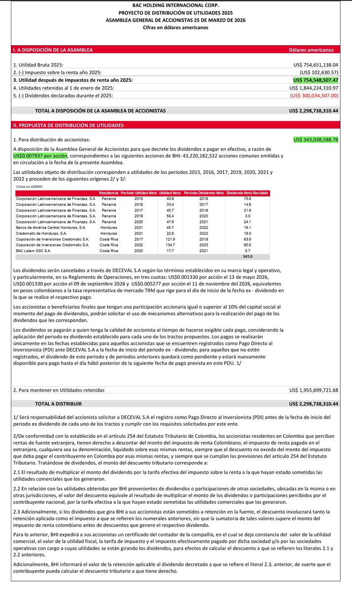 🚨 ¡US$ 0.007937 por acción!

Así queda el dividendo 2026 de BAC Holding International BHI

El resumen:

1️⃣ Yield: 7,41%
2️⃣ Payout: 45,46%
3️⃣ Crecimiento del dividendo: 14,33%
4️⃣ Precio de referencia: $402