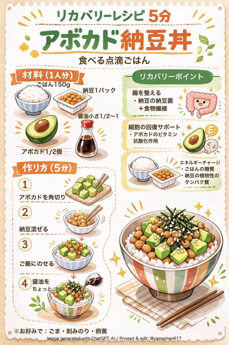 yamachan617's tweet photo. 🥑リカバリーレシピ（5分）
食べる点滴ごはん

「アボカド納豆丼」

🍚材料（1人分）

・ごはん…150g（茶碗1杯）
・納豆…1パック（40〜50g）
・アボカド…1/2個
・醤油…小さじ1/2〜1
（お好みで：ごま・刻みのり・卵黄）

🌿リカバリーポイント

① 腸を整える

✔ 納豆の納豆菌＋食物繊維
→ 腸内環境サポート
→ 免疫バランスを整える土台づくり

② 細胞の回復サポート

✔ アボカドのビタミンE
→ 抗酸化作用で“酸化ダメージ”対策
→ 疲労回復を助ける

③ エネルギーチャージ

✔ ごはんの糖質
✔ 納豆の植物性たんぱく質

→ 「糖質＋タンパク質＋良質脂質」が同時にとれる
→ 血糖値も安定しやすい組み合わせ

作り方（5分）

① アボカドを角切り
② 納豆を混ぜる
③ ごはんにのせる
④ 醤油ちょろっと
完成✨

疲れた日に、火を使わずに整う。
腸から回復、やさしい一杯。

＃美容健康
＃人生100年時代