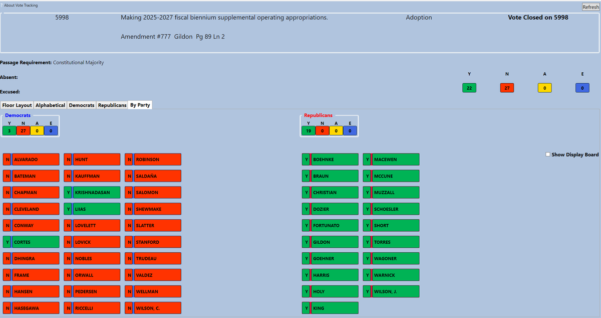 BREAKING: Did you know that employees of the Executive Branch, under Gov. Bob Ferguson, are allowed to double dip and take Paid Family Medical Leave ON TOP of sick leave, giving them 190% of their salary while they are out and that we’re all paying for it?! That's no typo.

We
