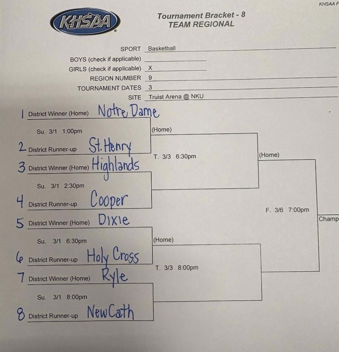 Lady Raiders Bball tweet media