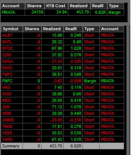 PIRATA TRADER tweet media