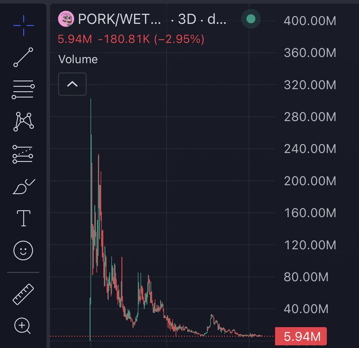 marathonbill's tweet photo. it’s actually very simple 

$pork &amp; $pndc 

📈🚀 https://t.co/80iWxLVZg7