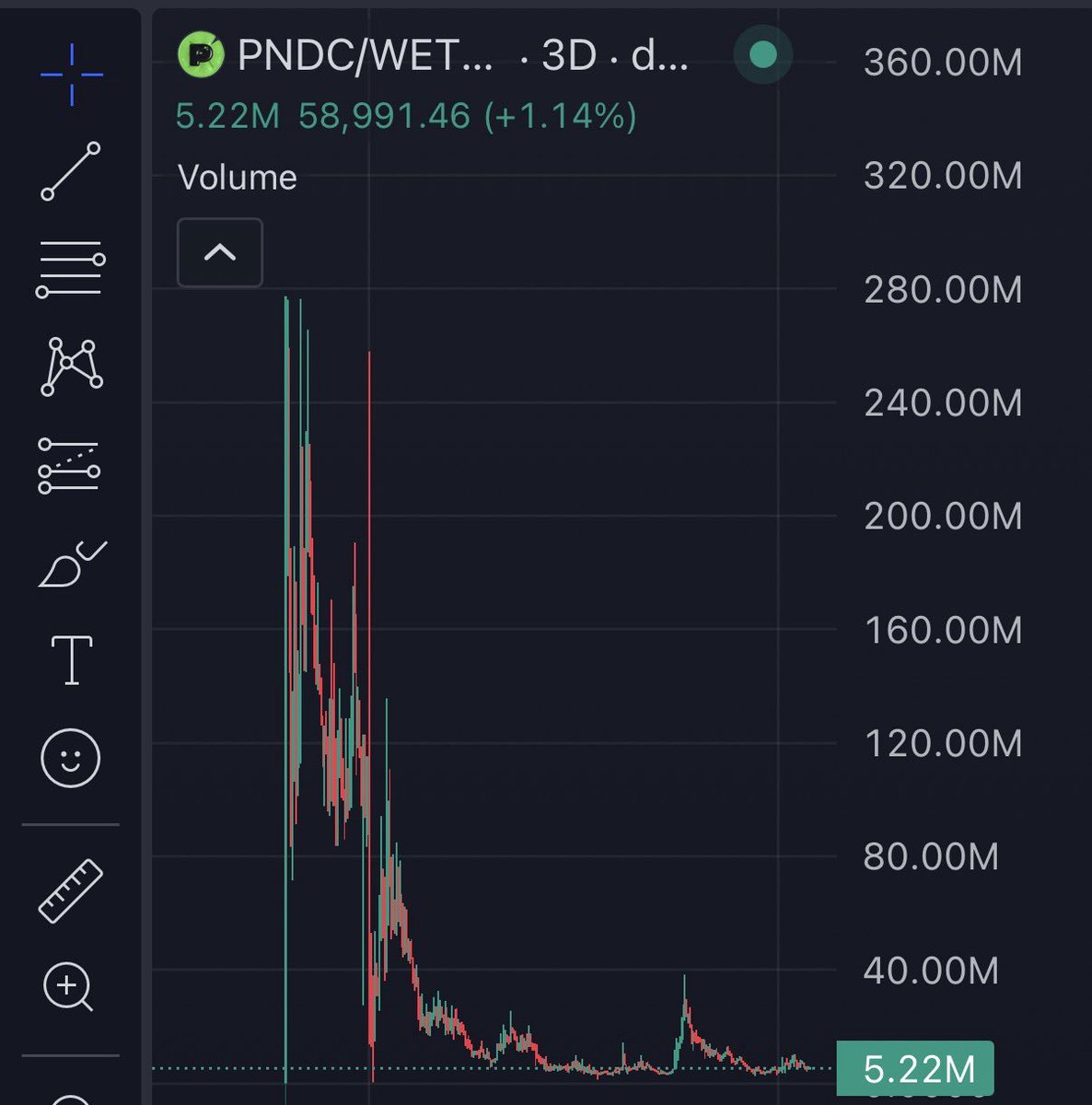 marathonbill's tweet photo. it’s actually very simple 

$pork &amp; $pndc 

📈🚀 https://t.co/80iWxLVZg7