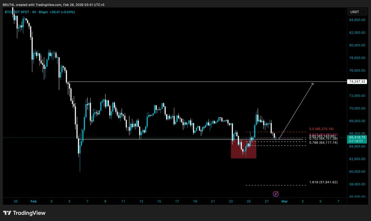 BrutalBTC tweet media