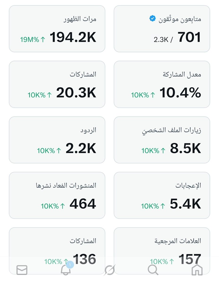 سانشر الحسابات  الي تفاعلوا مع التغريدة #اعجاب و و #ريتويت و #متابعه_ريوت_إعادة_تغريدة