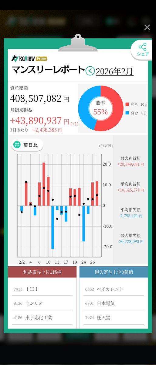 🍣てんてん2.0🍣 (@tentent14731371) / Posts / X