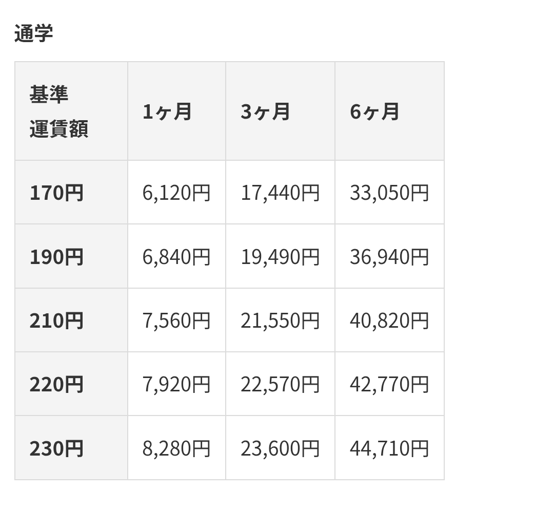 【ぷらまい】ベッド　送料　長野県まで 決め手🏫】 どちらも雰囲気がよく、2/27まで迷いました。 第3志望校が