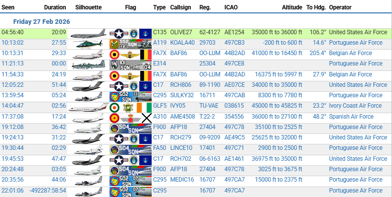 Resumo diário / Daily report