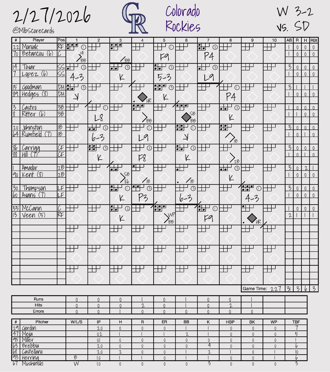 MLB Scorecards tweet media