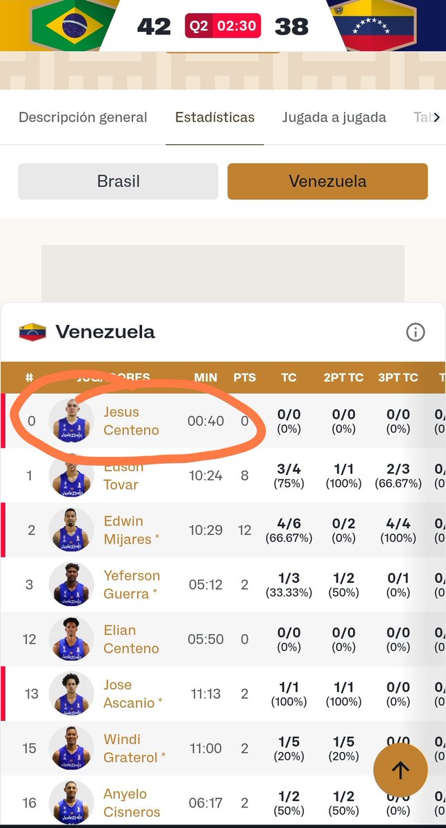 Ahora en el mismo compromiso entre Brasil y Venezuela se produce el debut 2️⃣4️⃣8️⃣ se trata de Jesús Centeno