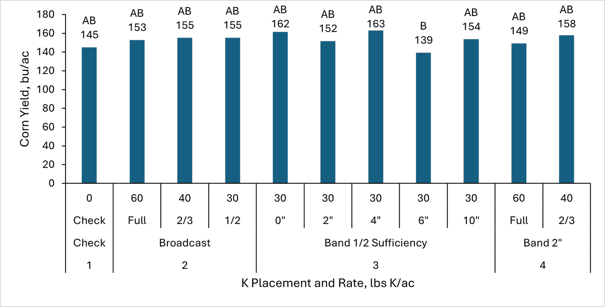 SDSU Extension Agronomy tweet media