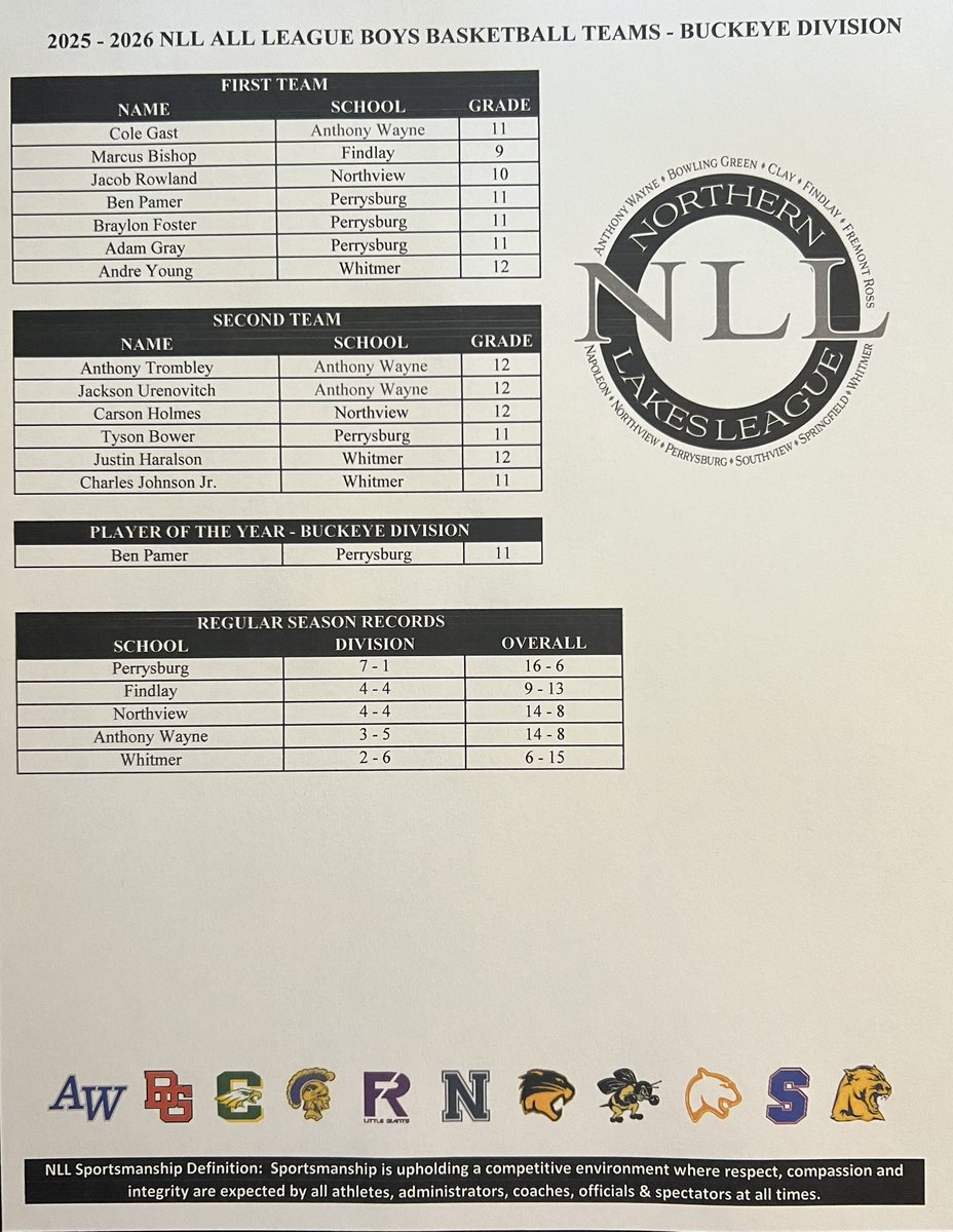 Northern Lakes League tweet media