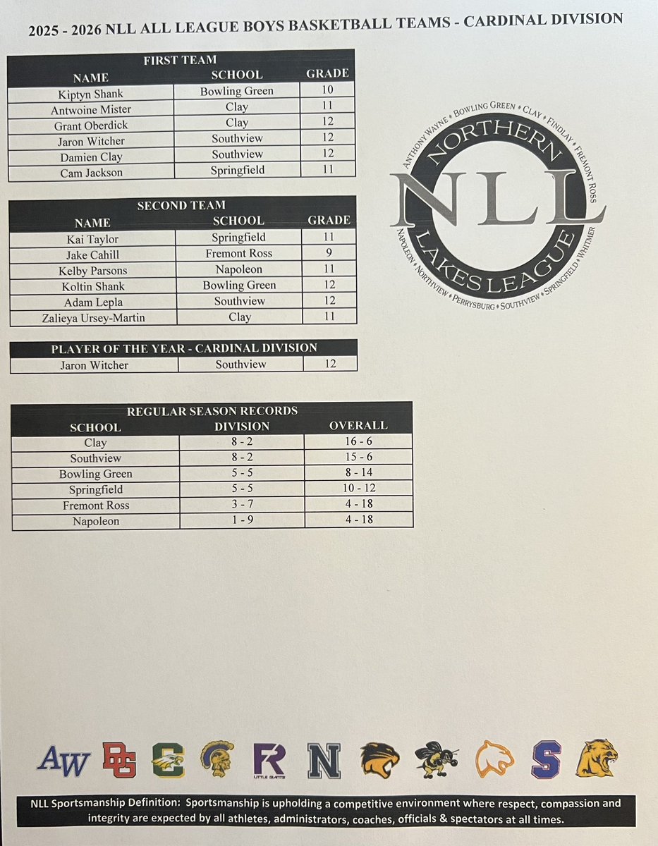 Northern Lakes League tweet media