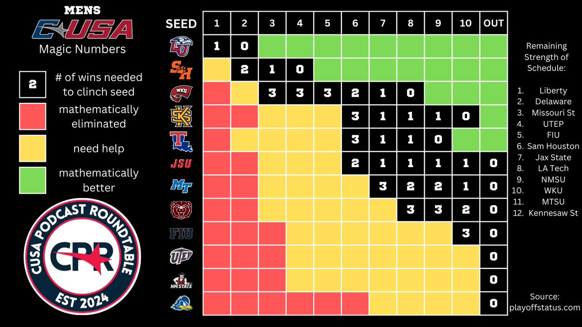 CUSA Podcast Roundtable tweet media