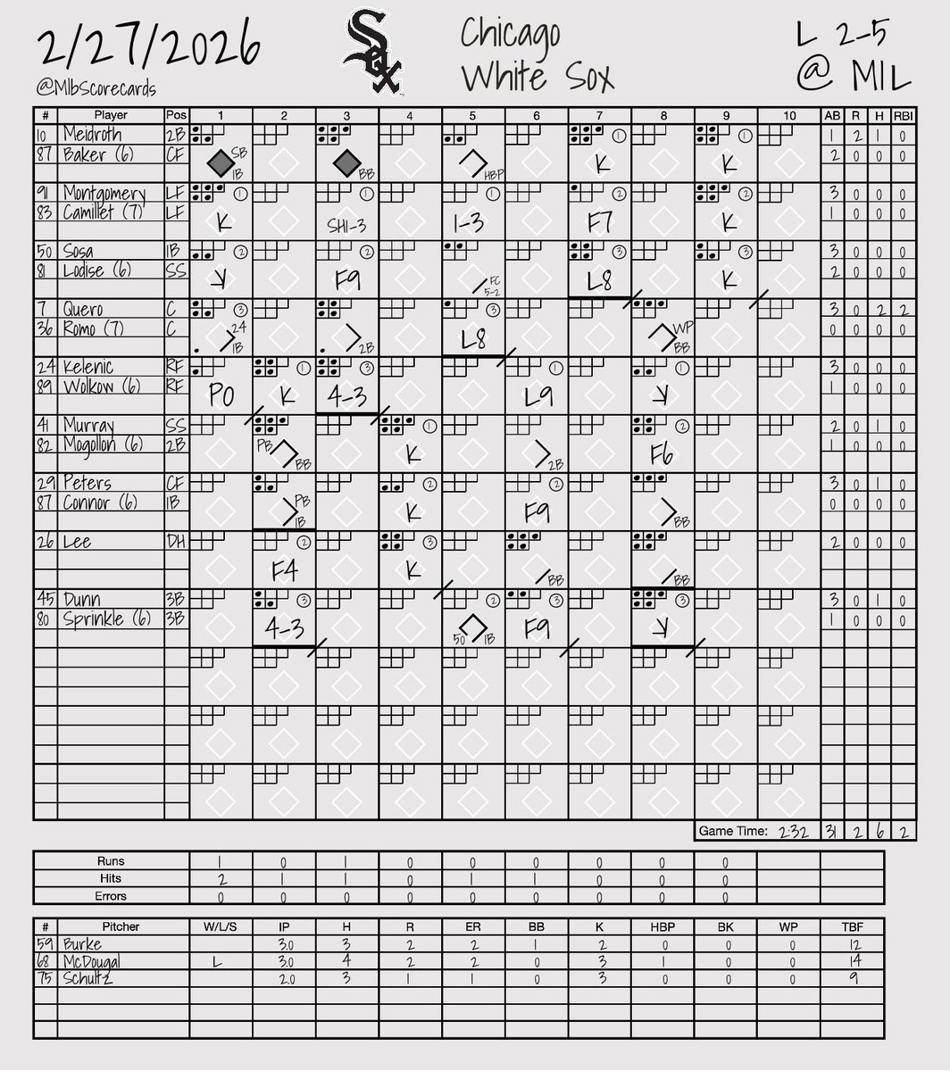 MLB Scorecards tweet media