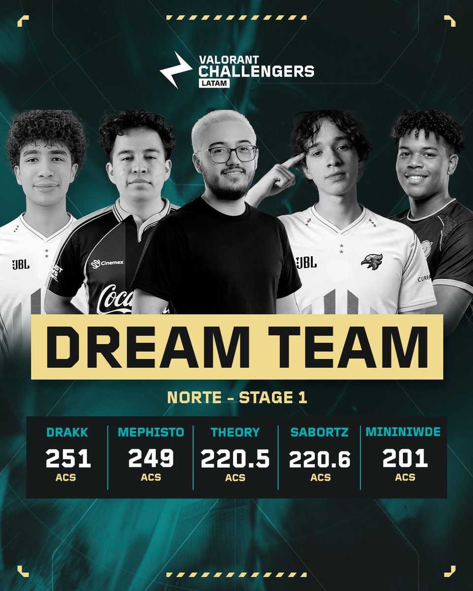 VALORANT Challengers LATAM tweet media