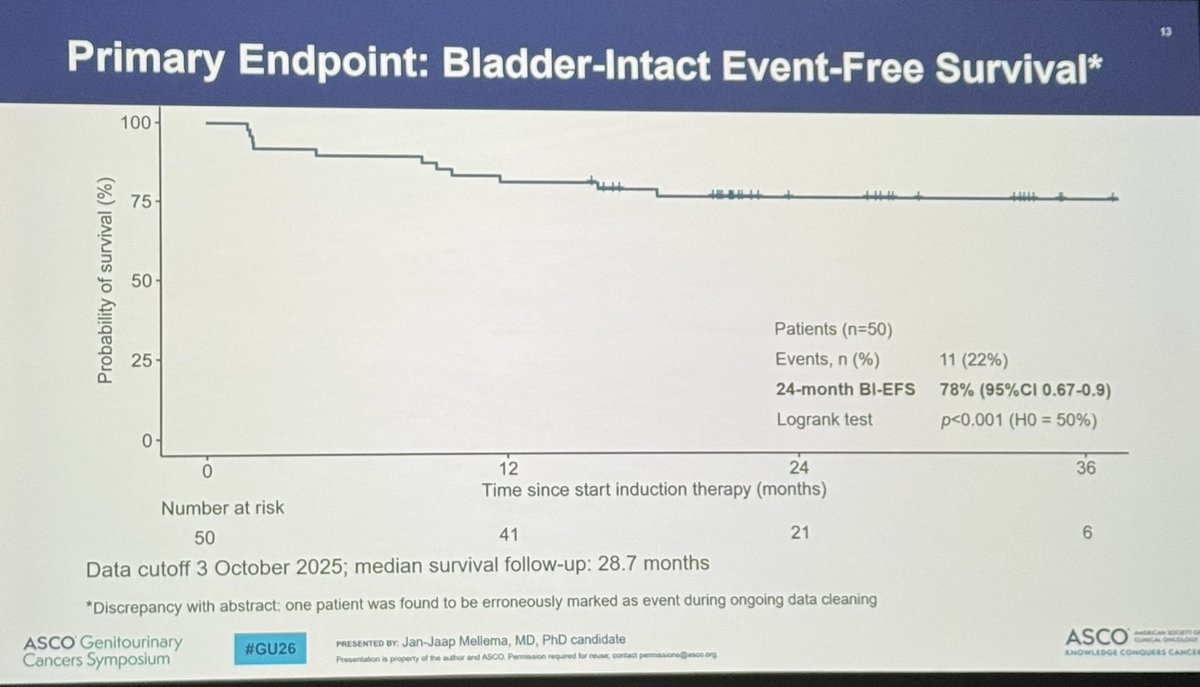 Dillon Cockrell, MD tweet media