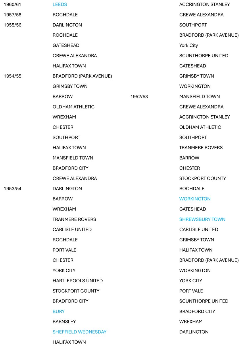 Chesterfield FC FPA tweet media