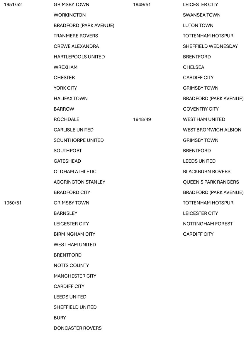 Chesterfield FC FPA tweet media