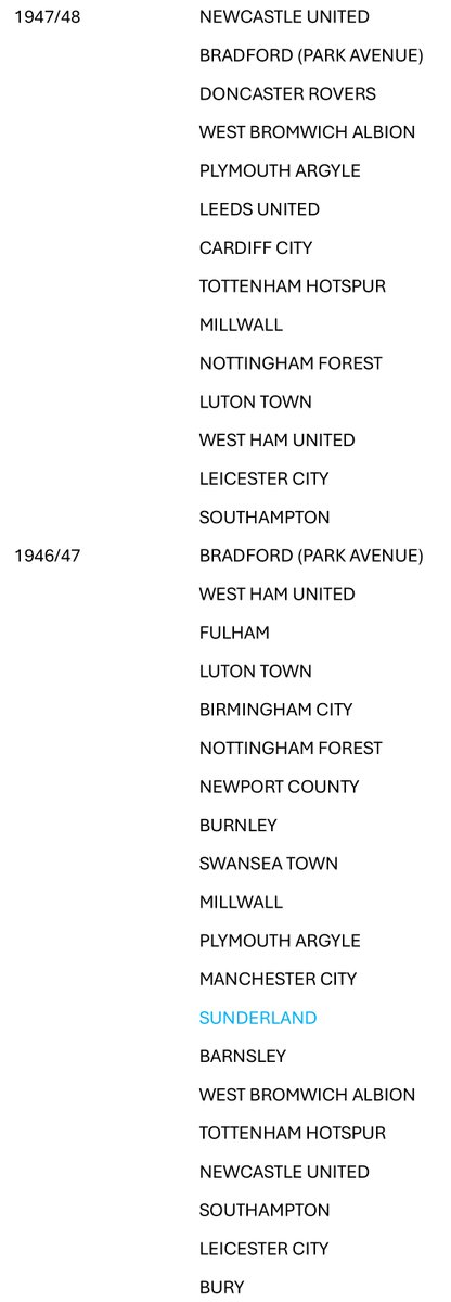 Chesterfield FC FPA tweet media
