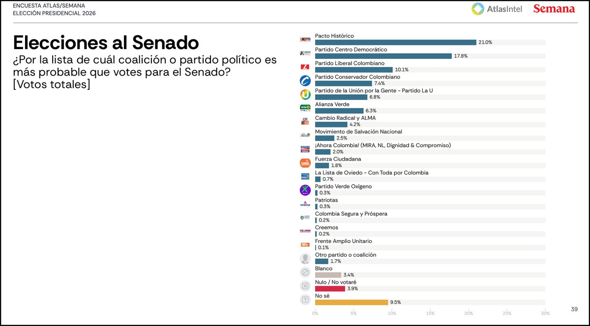 David Ghitis tweet media