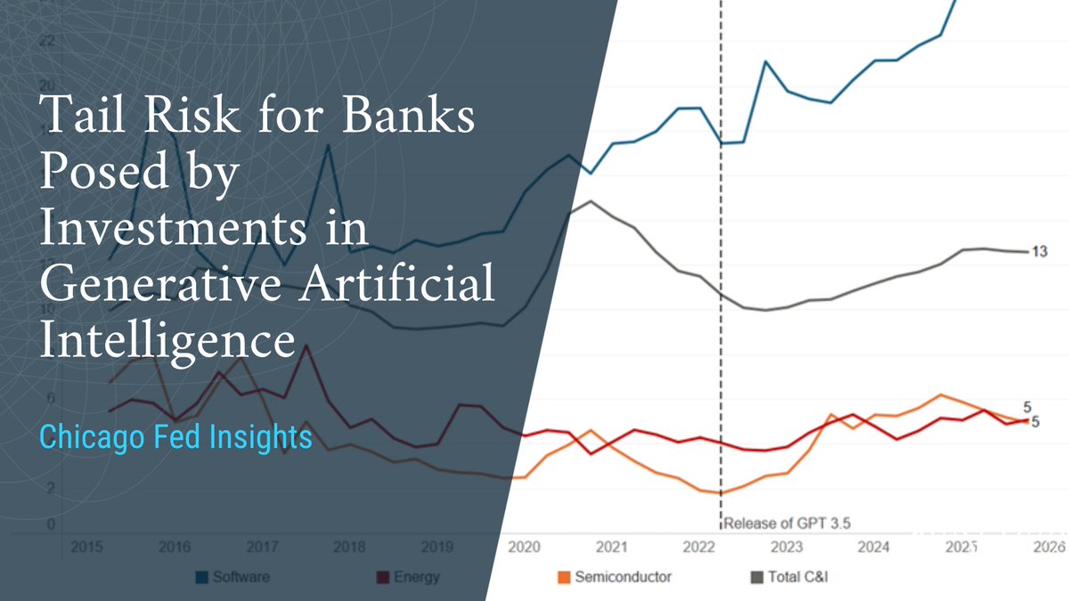 ChicagoFed tweet media