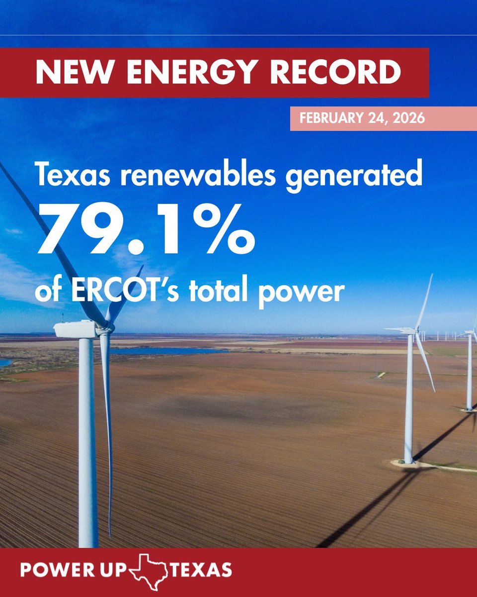 Texas set a NEW RECORD on February 24th with 79.1% of power in ERCOT being generated by renewable energy. This milestone occurred at 10:40 AM with renewables generating over 40GW of power.
