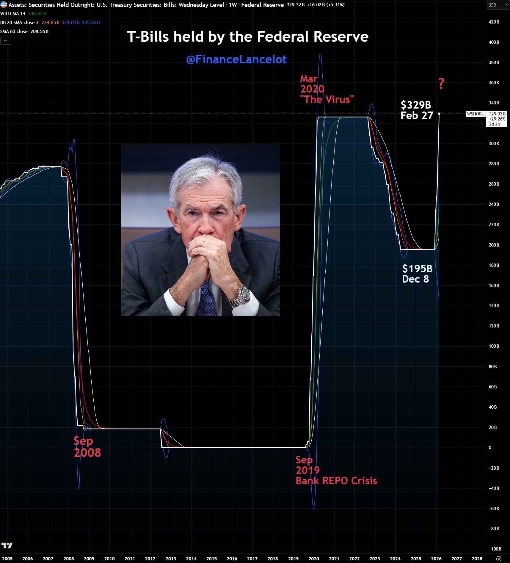 Financelot (@FinanceLancelot) on X