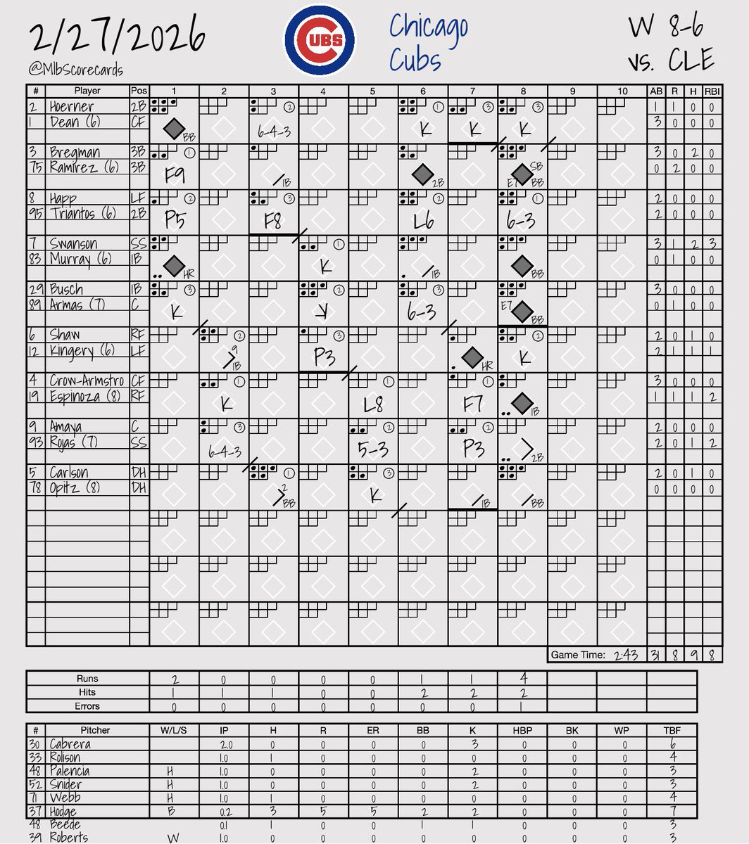 MLB Scorecards tweet media