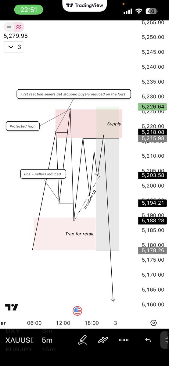 gr3fter's tweet photo. #Liquidity + #inducement https://t.co/HenoR3B86V