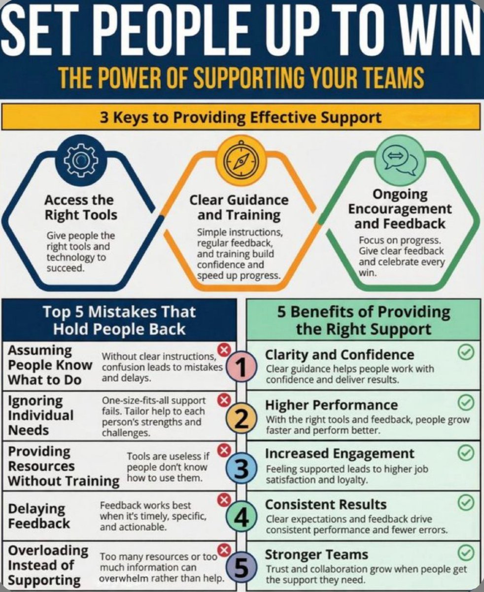 NextLevelBiz tweet media