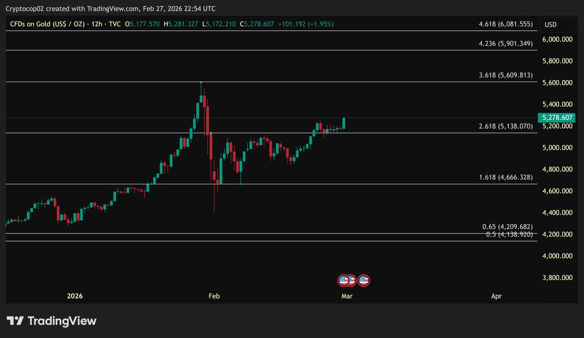 Cryptocop tweet media