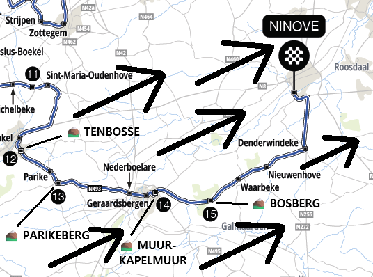 ammattipyoraily's tweet photo. 🇧🇪 OMLOOP NIEUWSBLAD  (207.2 km)  | #OHN26

💨 Forecasted wind speed: 10 m/s (meteo be, windfinder). Strong enough for splits.

⛰️ Last summits from finish:

26.0 km | Tenbosse
 22.7 km | Parikeberg
  15.7 km | Muur-Kapelmuur
  11.8 km | Bosberg

Tailwind. Mass sprint unlikely. https://t.co/qFQAaI8KRU