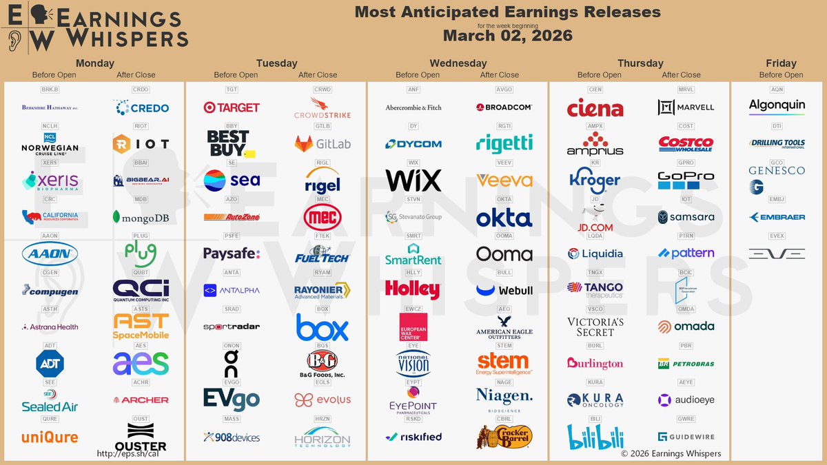 Mr_Derivatives's tweet photo. Next week’s earnings:

To degen, or not to degen. That is the question… https://t.co/tjB33lHr78