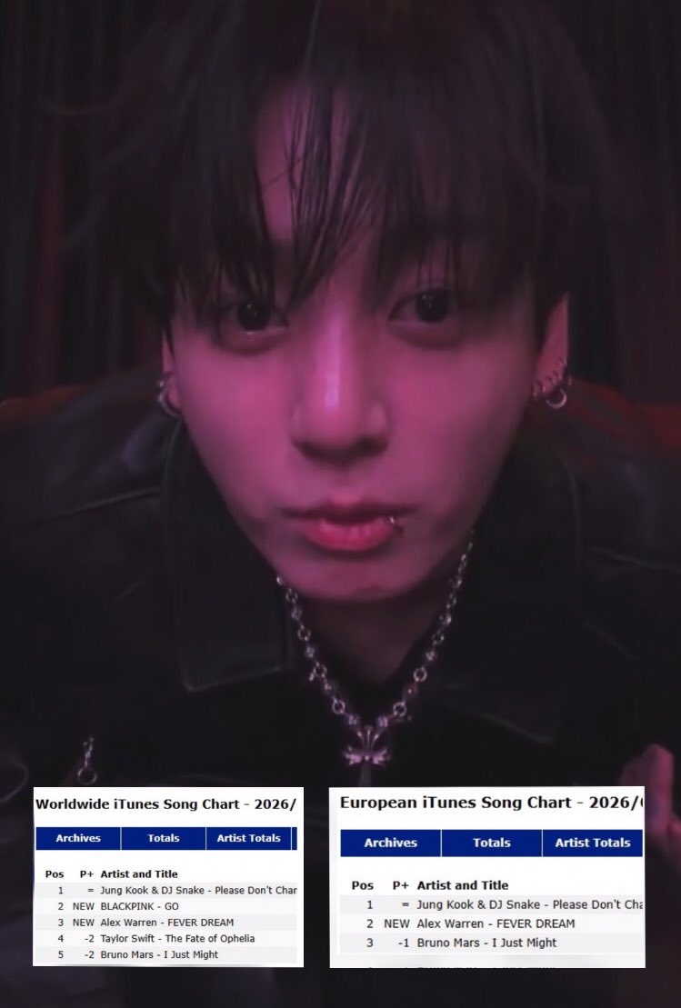 This is the love energy Jungkook truly deserves 👏 

Please Don’t Change by Jungkook remains strong at #1 for the 2nd consecutive day in both charts, Worldwide and European iTunes Song Charts! So proud of our Jungkook!