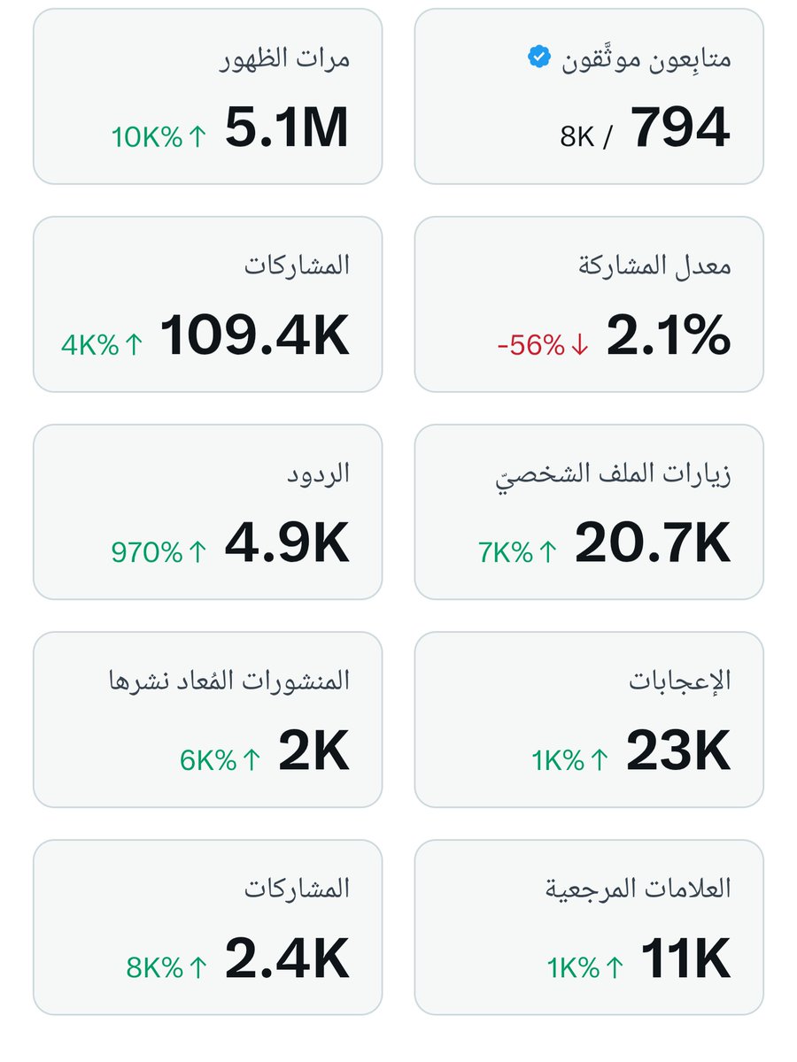 لزياده متابعينك نقطه ولايك نتابع بعض
الأرباح بعد دقائق #أرباح_تويتر
