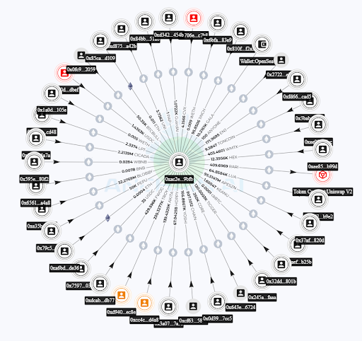 AnChain.AI tweet media