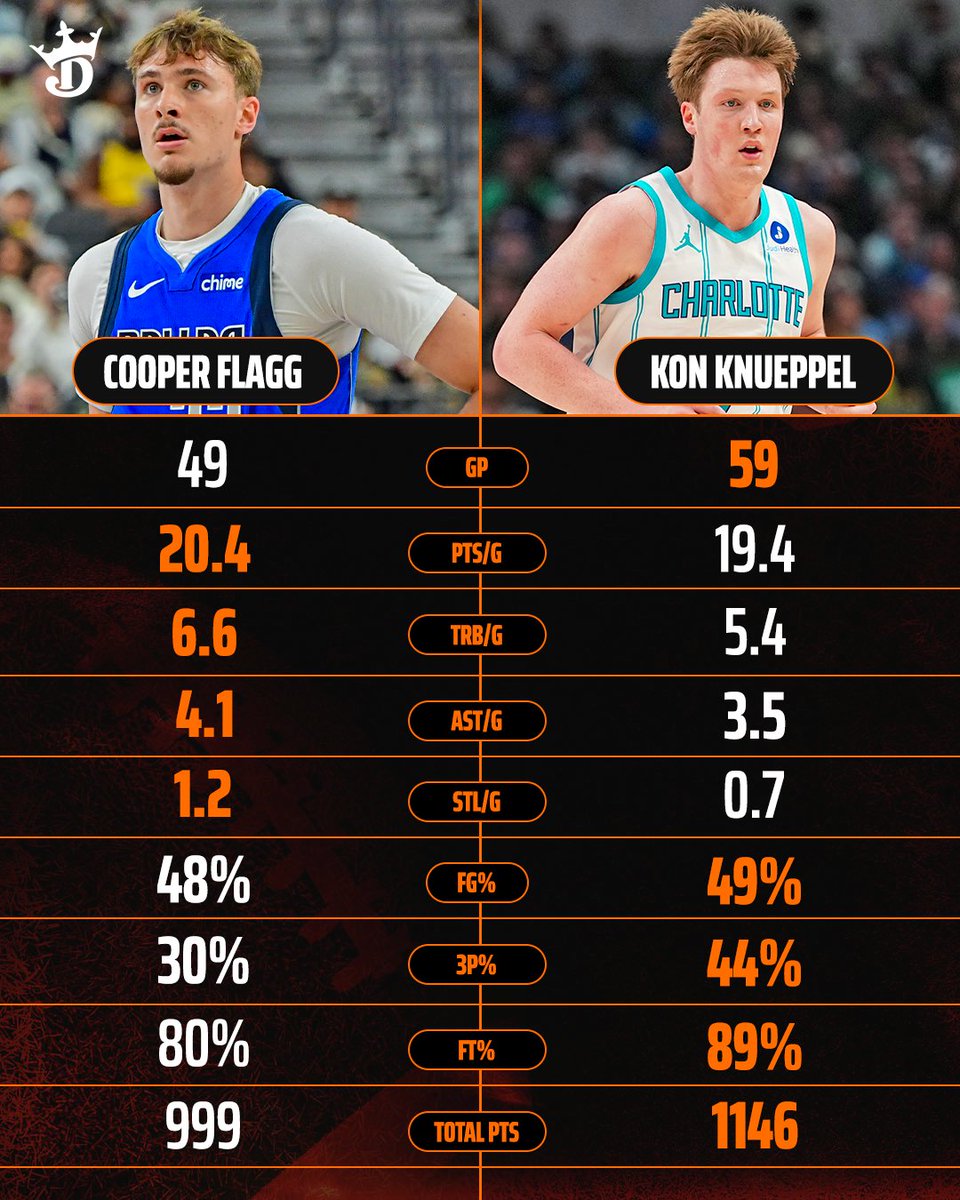 DraftKings tweet media