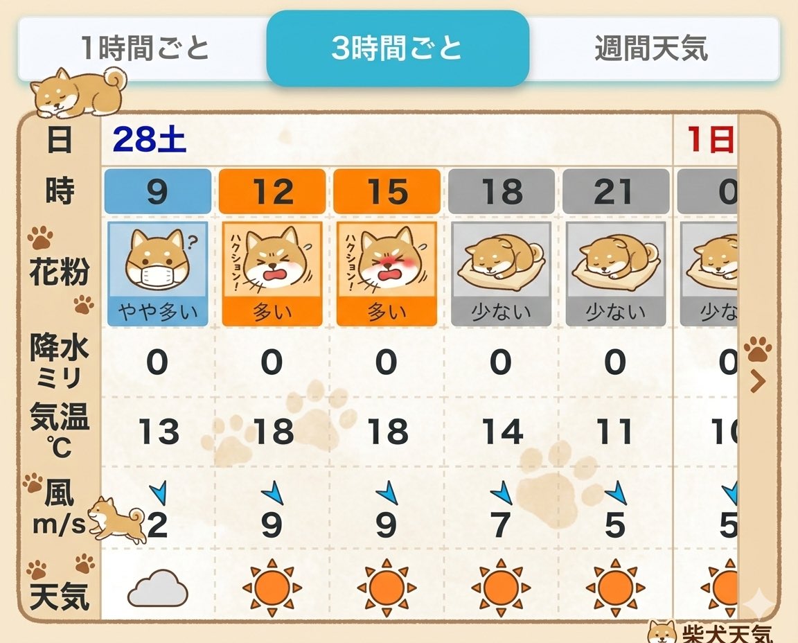 ポチポチおすすめです♪😊