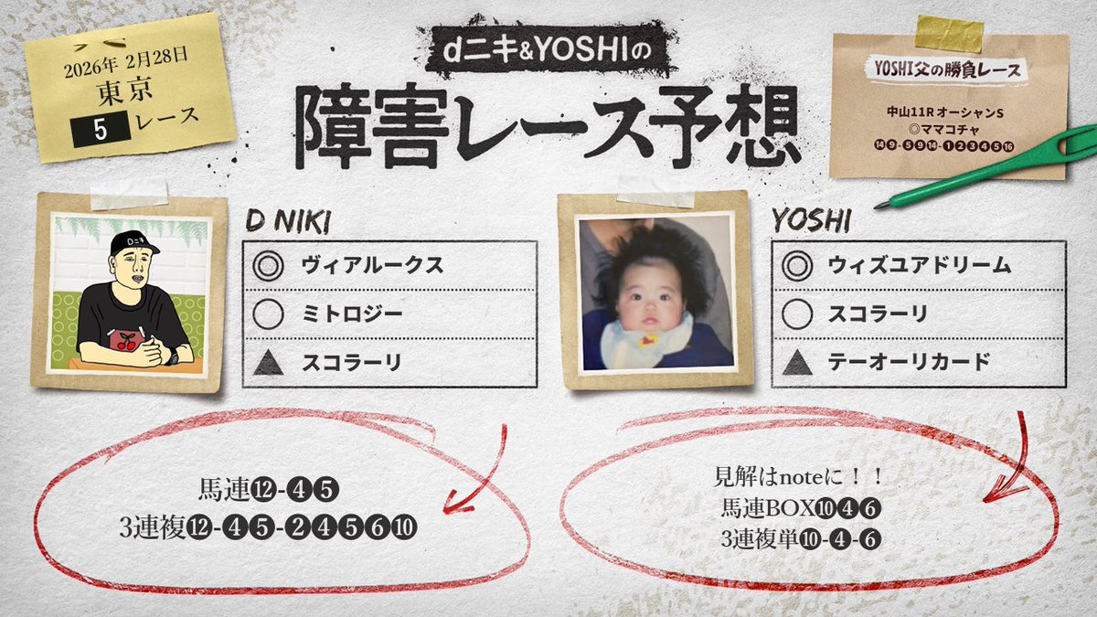 dニキとYOSHIの障害レース予想 #18

おはようございます☀
よろしくお願いします☀️

いいねとリポスト励みになります🐴
<a href="/yosw11_keiba/">YOSHI</a> #東京5R #障害レース