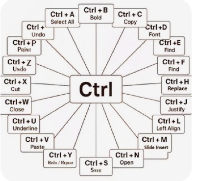 For you control freaks 🤣😆