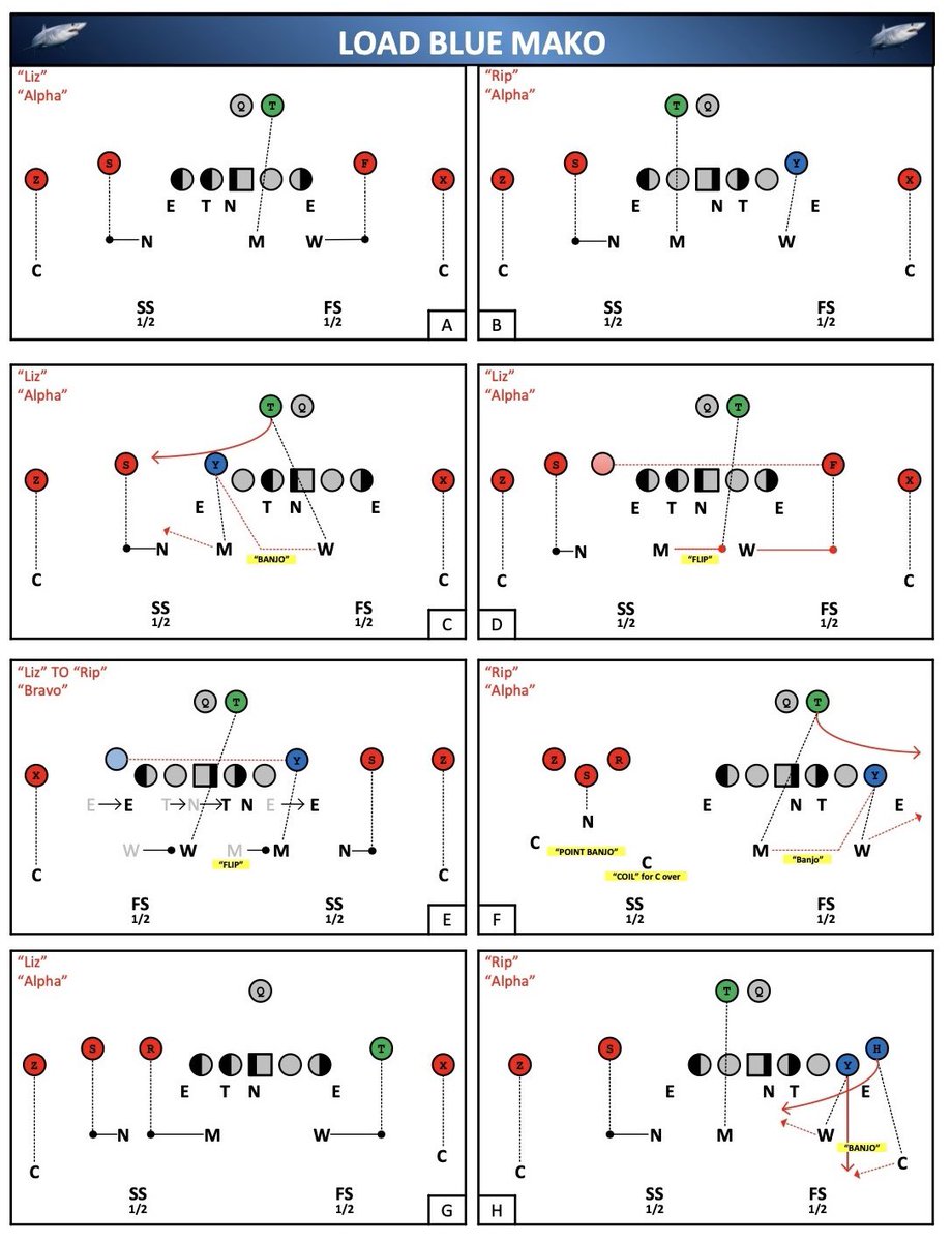 CoachWood48's tweet photo. Just some examples of my Vizio work that I have done for my first defensive install. This is all of my work, not associated with anything we do at Lehigh. I would love to discuss in further detail or share the full install. Thank you. https://t.co/asbaDxpY9J