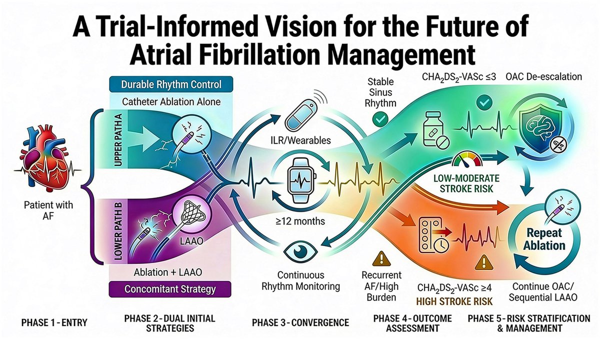 HeartRhythm tweet media