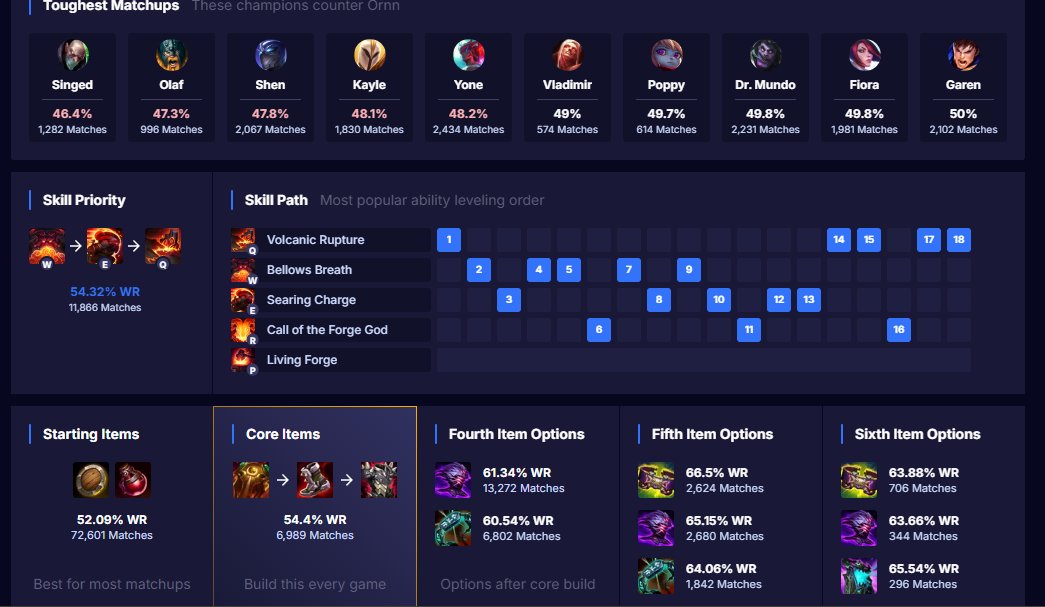 Makkor, Ornn Messiah 🐏 tweet media